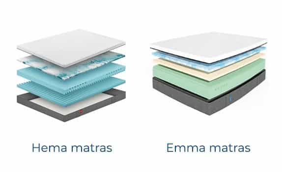 verschillen hema of emma matras