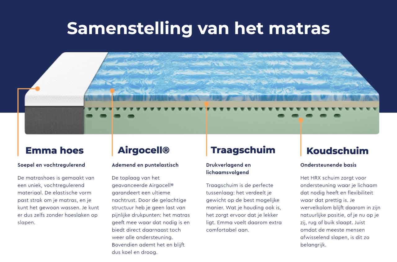 samenstelling emma matras