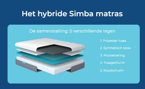 simba hybrid matras