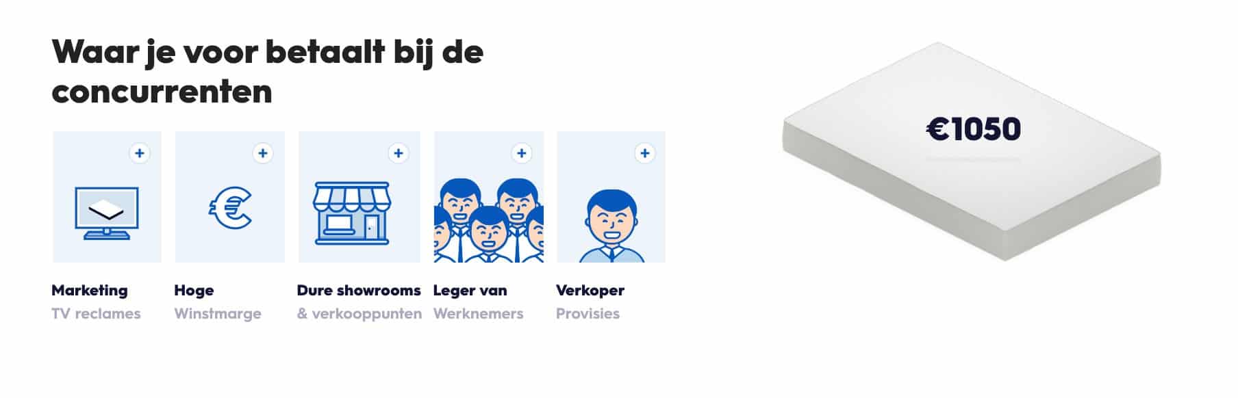 matt matras prijs