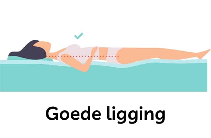 goede ligging