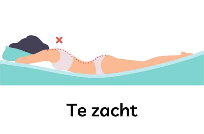 te zacht illustratie